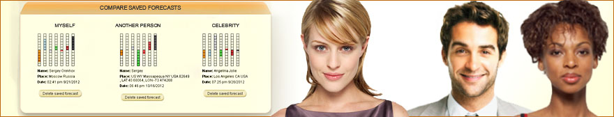 Сравнение прогнозов