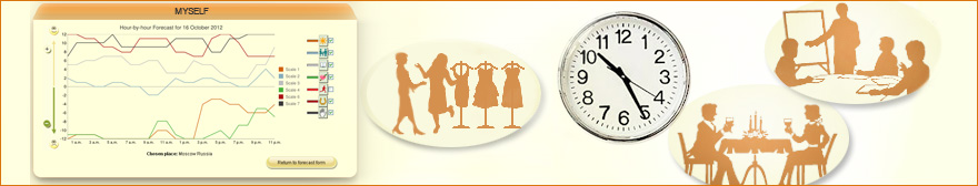 Дневной прогноз